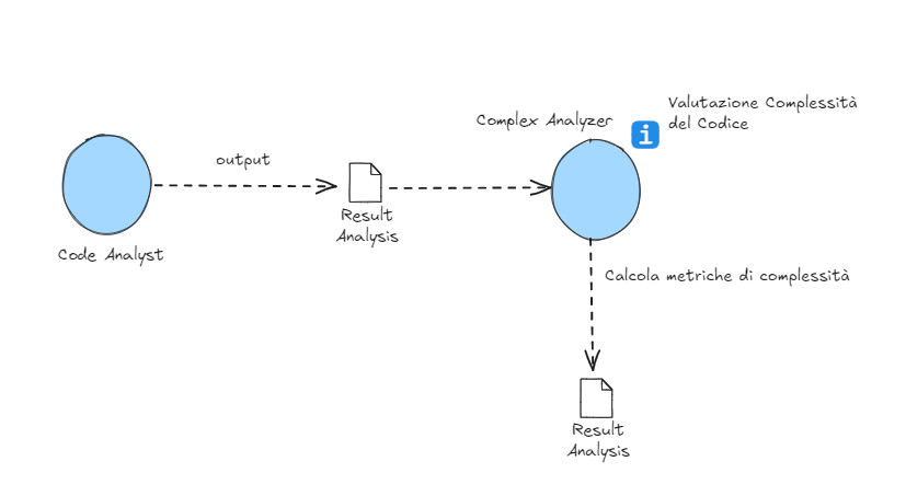 WorkFlow - Evaluation Analyzer