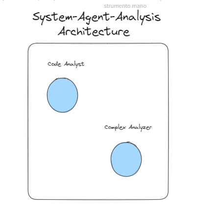 Analysis Microservice