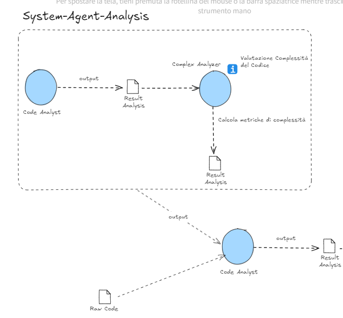 WorkFlow - Code Analyzer