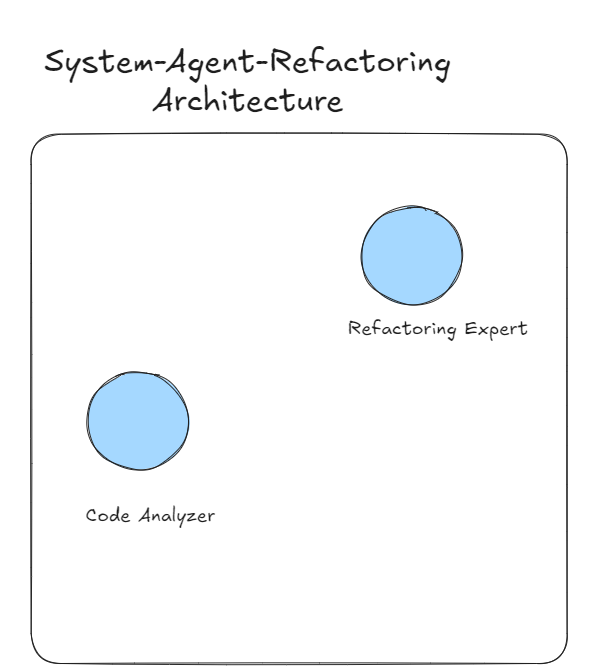 Refactoring Microservice