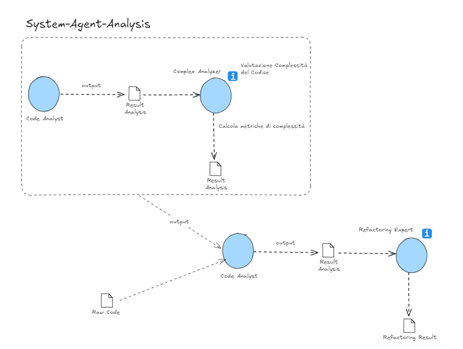 WorkFlow - Refactoring Expert