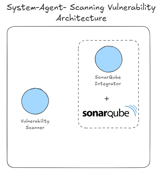 Vulnerability Scanning Microservice