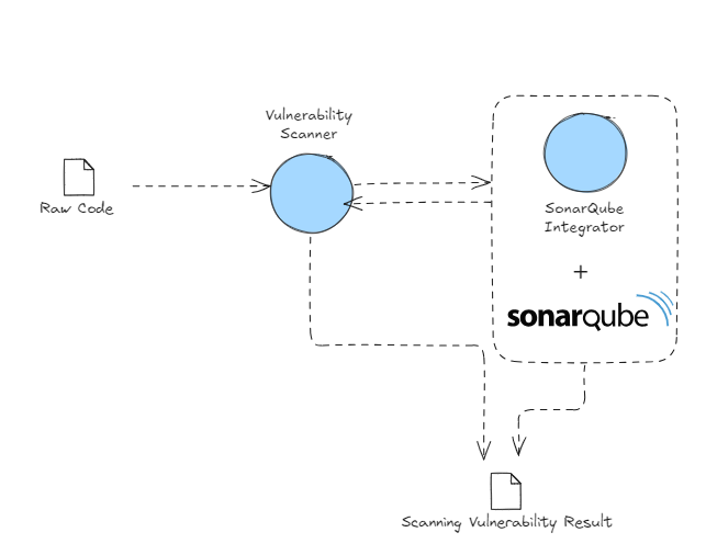 Vulnerability Scanning Microservice